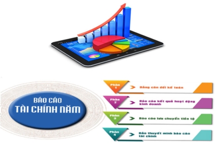 CBTT Báo cáo tài chính kiểm toán năm 2024